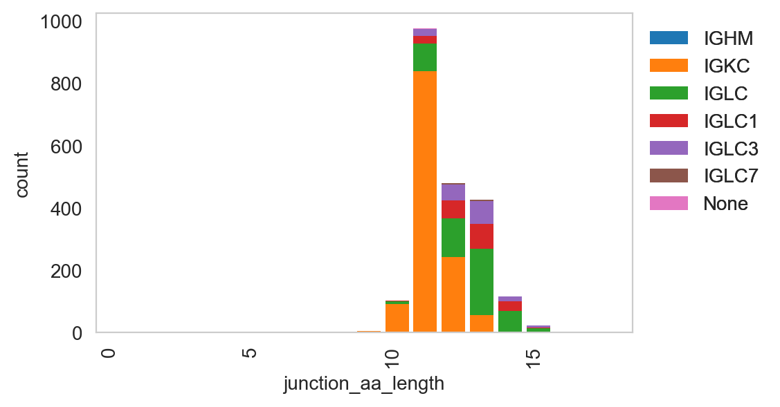 ../../_images/notebooks_polars_4_dandelion_visualization-10x_data_polars_59_0.png