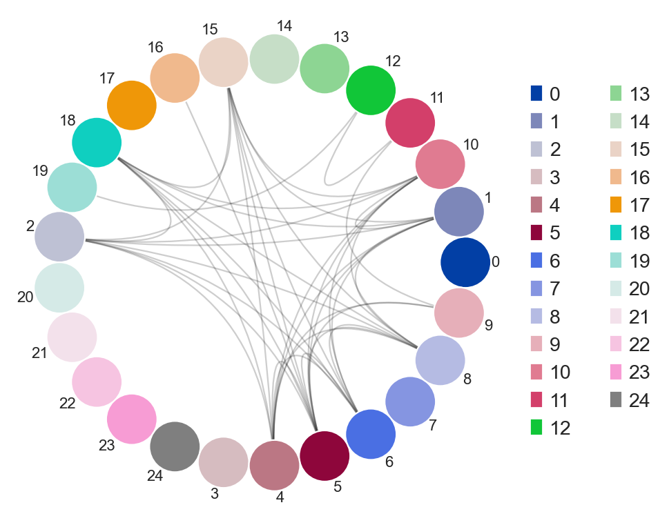 ../../_images/notebooks_polars_4_dandelion_visualization-10x_data_polars_62_1.png