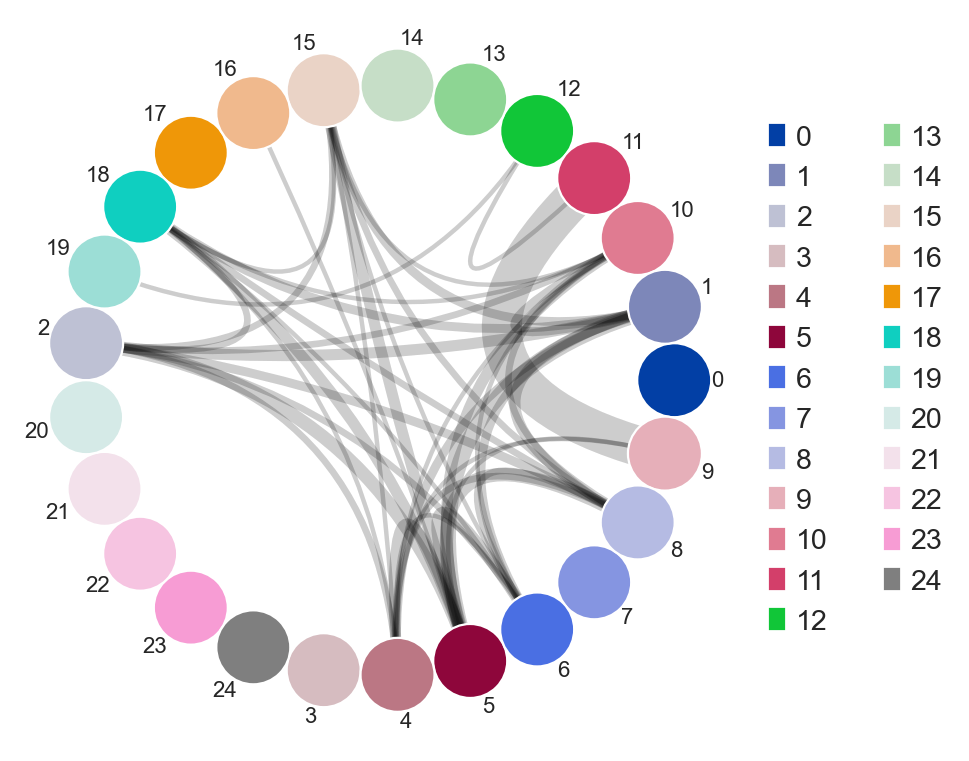 ../../_images/notebooks_polars_4_dandelion_visualization-10x_data_polars_65_2.png