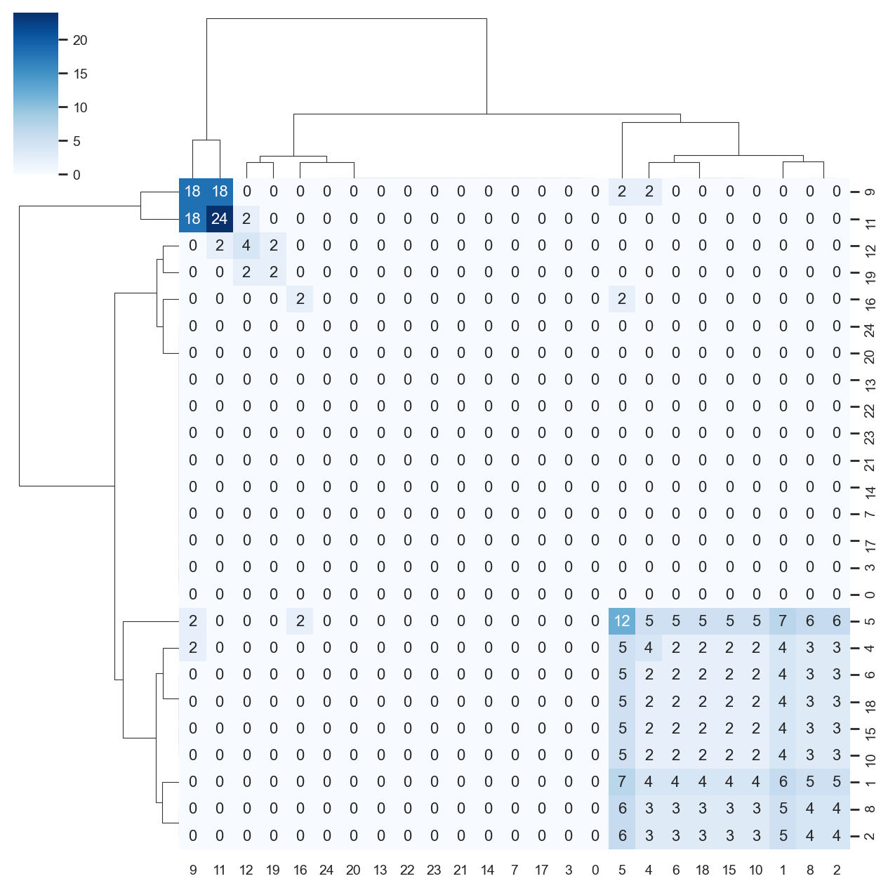../../_images/notebooks_polars_4_dandelion_visualization-10x_data_polars_67_0.png