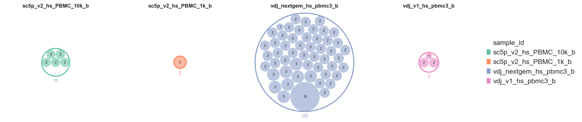 ../../_images/notebooks_polars_4_dandelion_visualization-10x_data_polars_79_0.png
