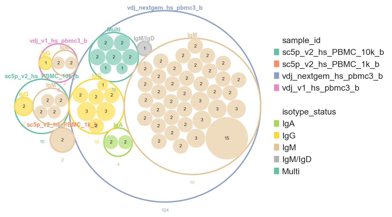 ../../_images/notebooks_polars_4_dandelion_visualization-10x_data_polars_81_0.png