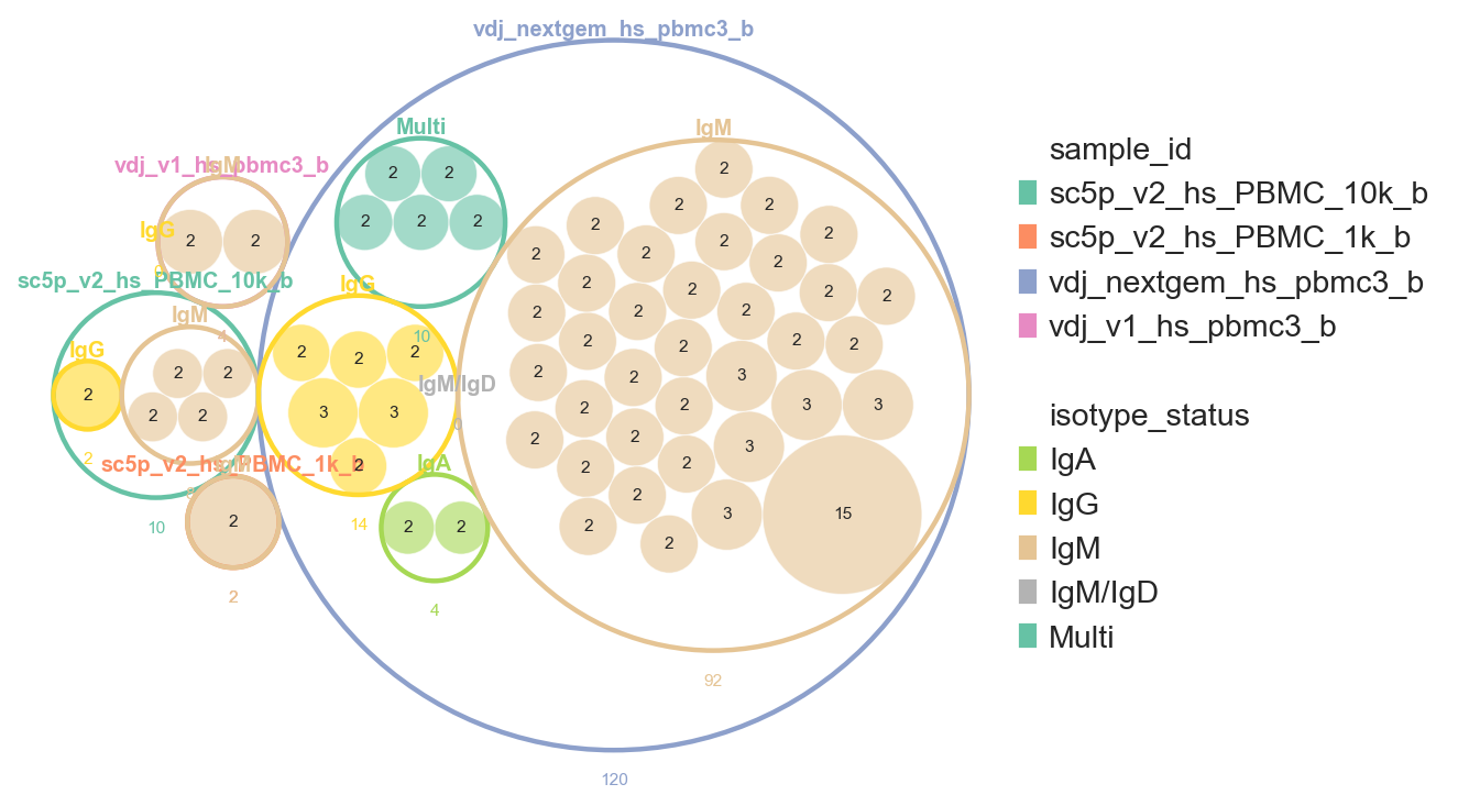 ../../_images/notebooks_polars_4_dandelion_visualization-10x_data_polars_81_1.png