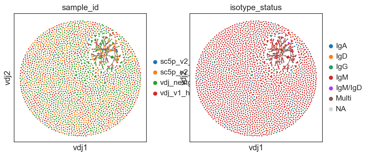 ../../_images/notebooks_polars_4_dandelion_visualization-10x_data_polars_84_7.png