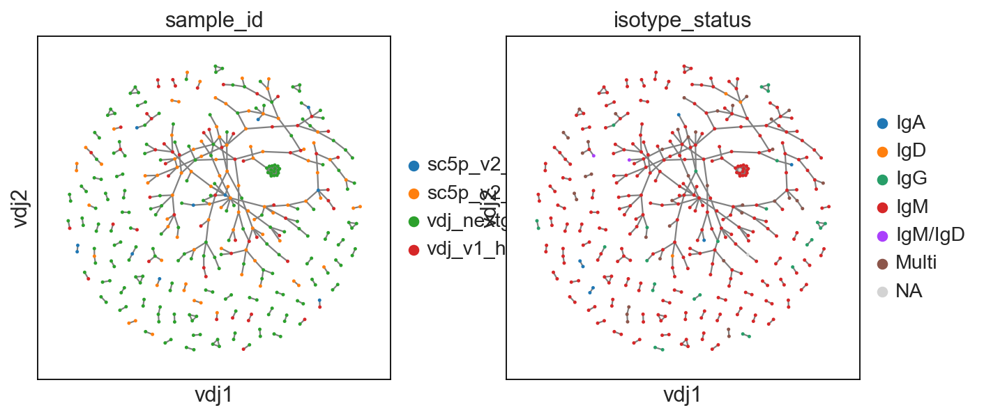 ../../_images/notebooks_polars_4_dandelion_visualization-10x_data_polars_84_8.png