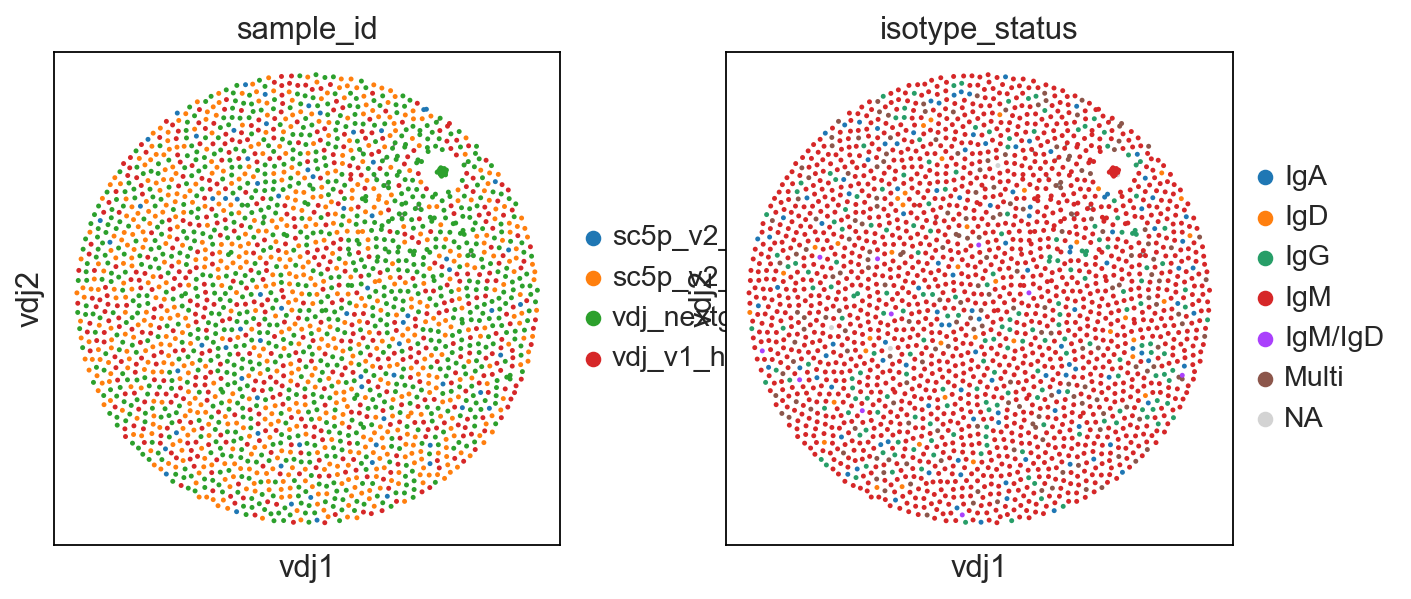 ../../_images/notebooks_polars_4_dandelion_visualization-10x_data_polars_85_7.png