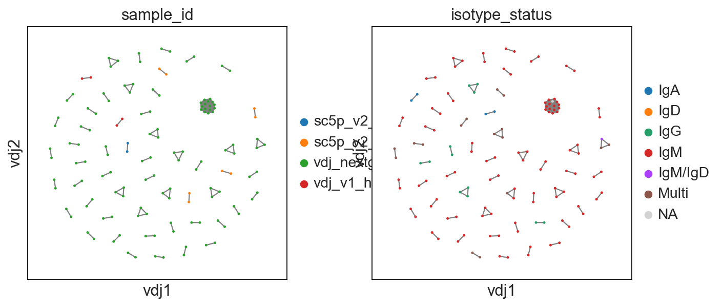 ../../_images/notebooks_polars_4_dandelion_visualization-10x_data_polars_85_8.png