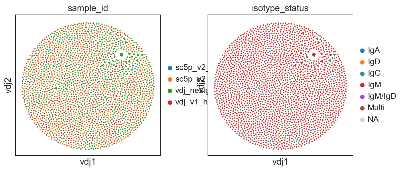 ../../_images/notebooks_polars_4_dandelion_visualization-10x_data_polars_86_7.png