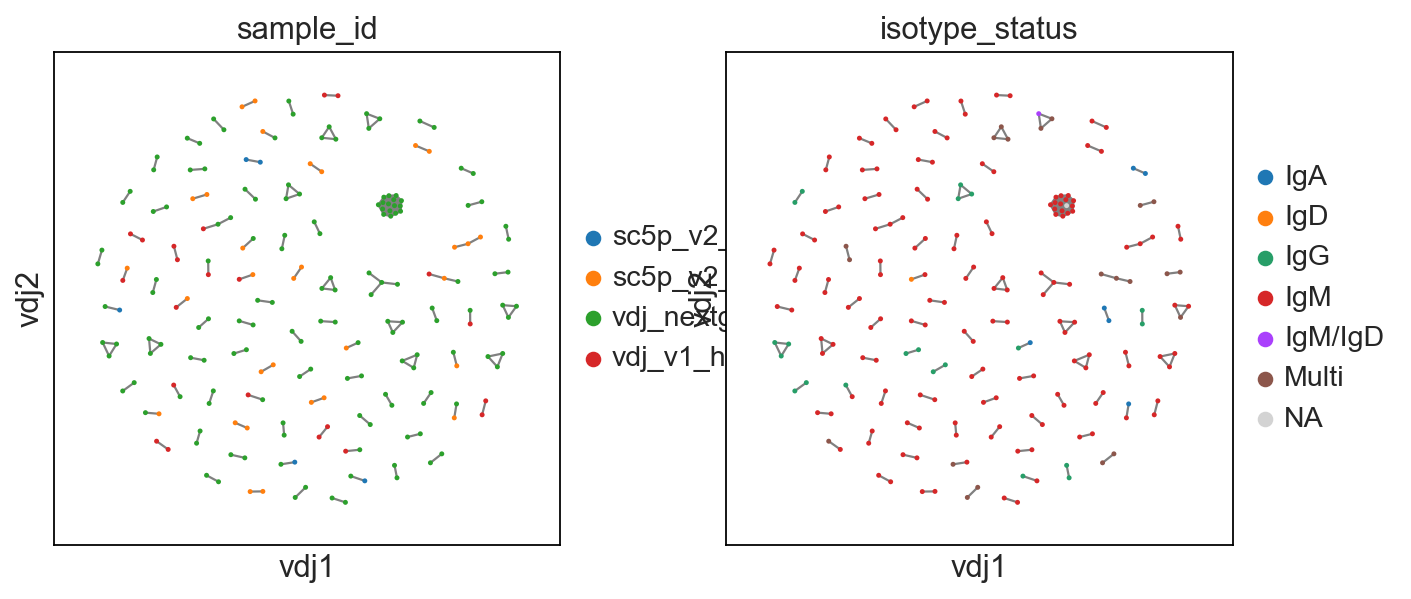 ../../_images/notebooks_polars_4_dandelion_visualization-10x_data_polars_86_8.png