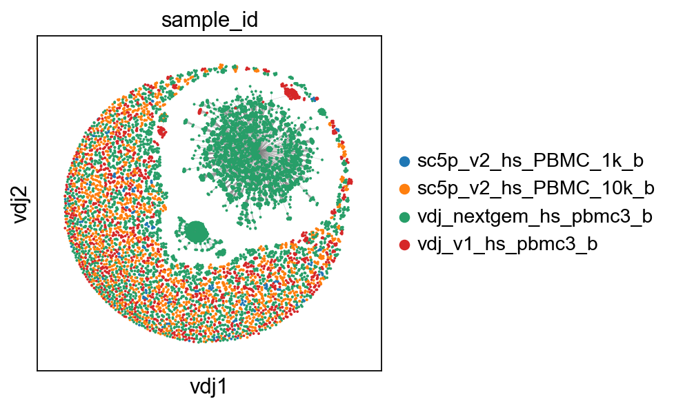 ../../_images/notebooks_polars_5_dandelion_diversity_and_mutation-10x_data_polars_45_3.png