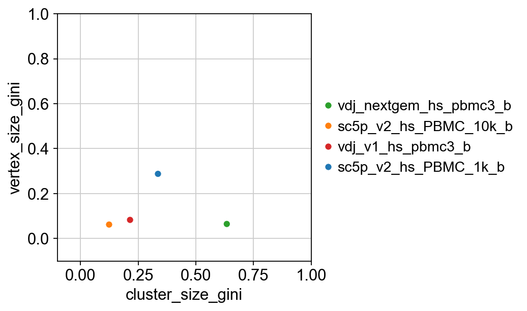 ../../_images/notebooks_polars_5_dandelion_diversity_and_mutation-10x_data_polars_47_0.png