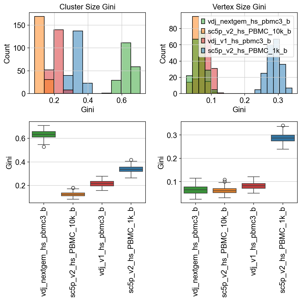 ../../_images/notebooks_polars_5_dandelion_diversity_and_mutation-10x_data_polars_48_0.png