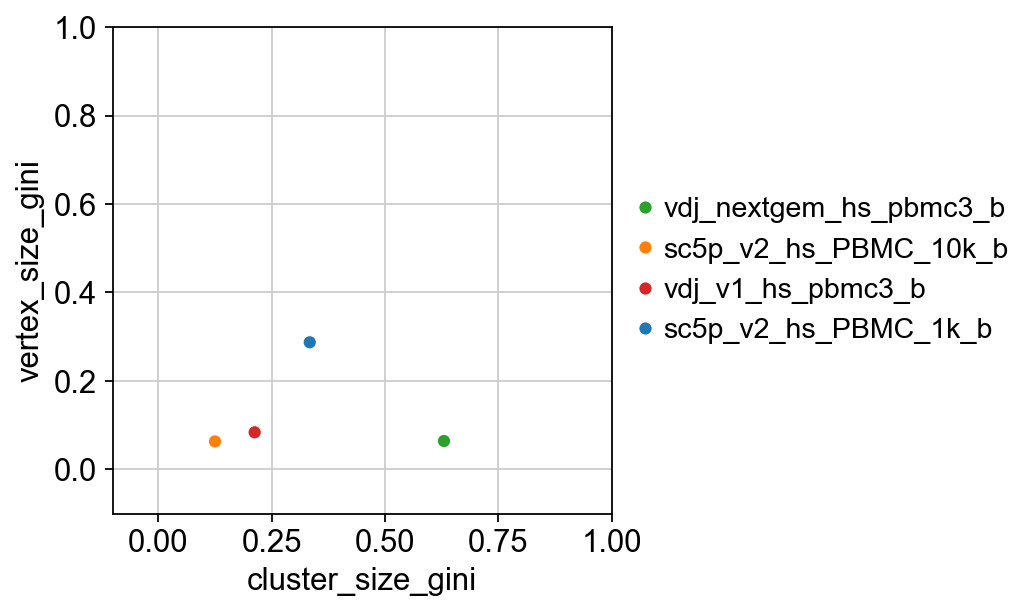 ../../_images/notebooks_polars_5_dandelion_diversity_and_mutation-10x_data_polars_51_0.png
