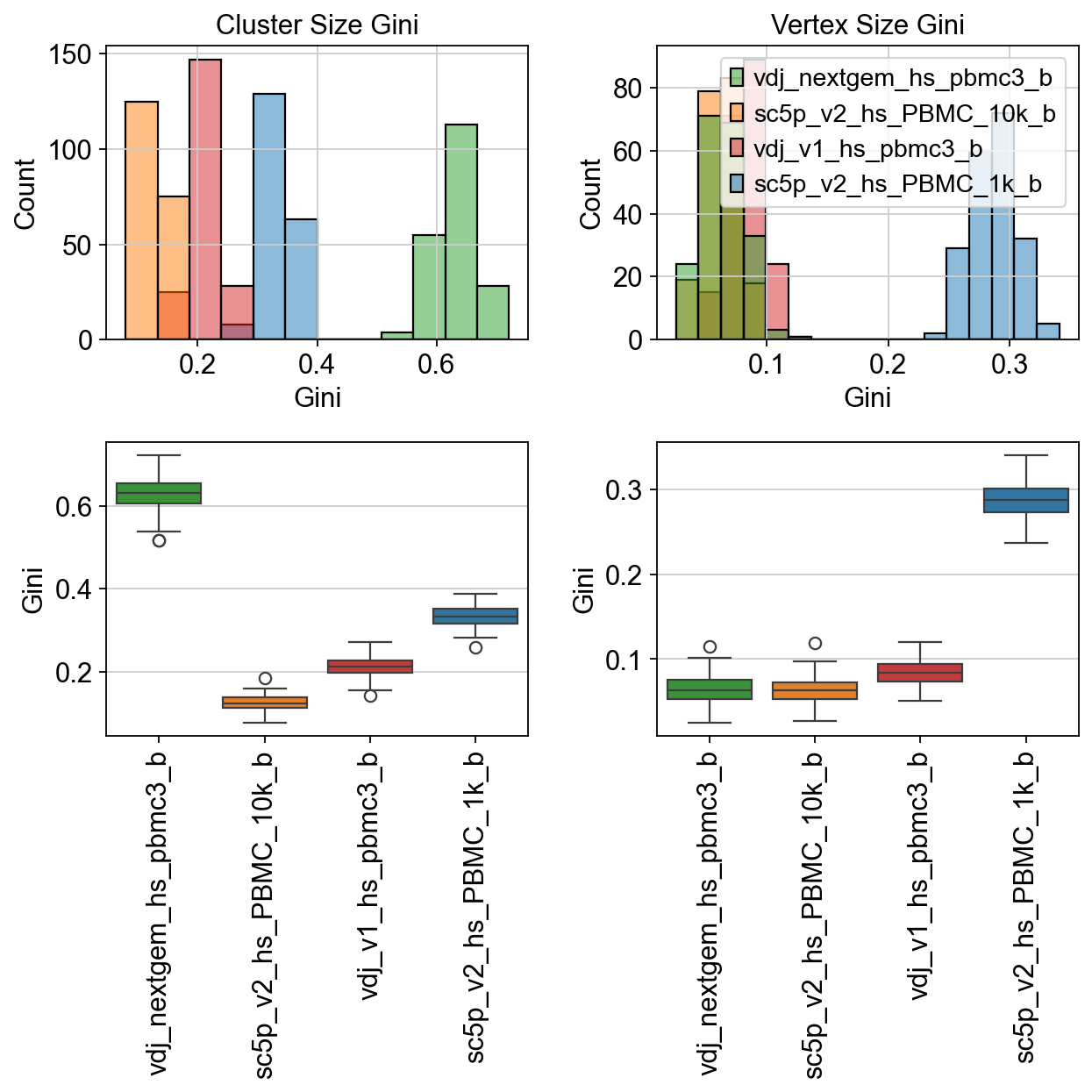 ../../_images/notebooks_polars_5_dandelion_diversity_and_mutation-10x_data_polars_52_0.png