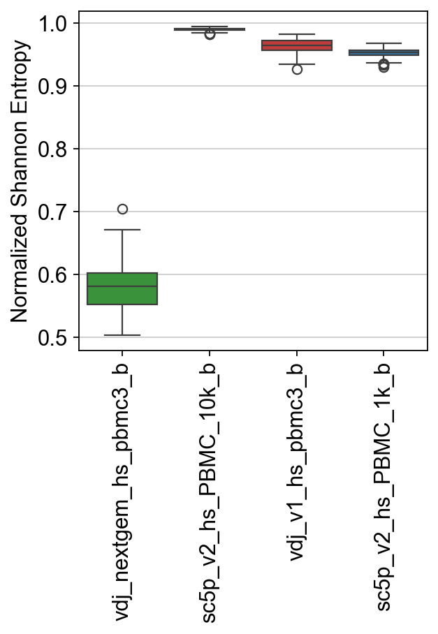 ../../_images/notebooks_polars_5_dandelion_diversity_and_mutation-10x_data_polars_58_0.png