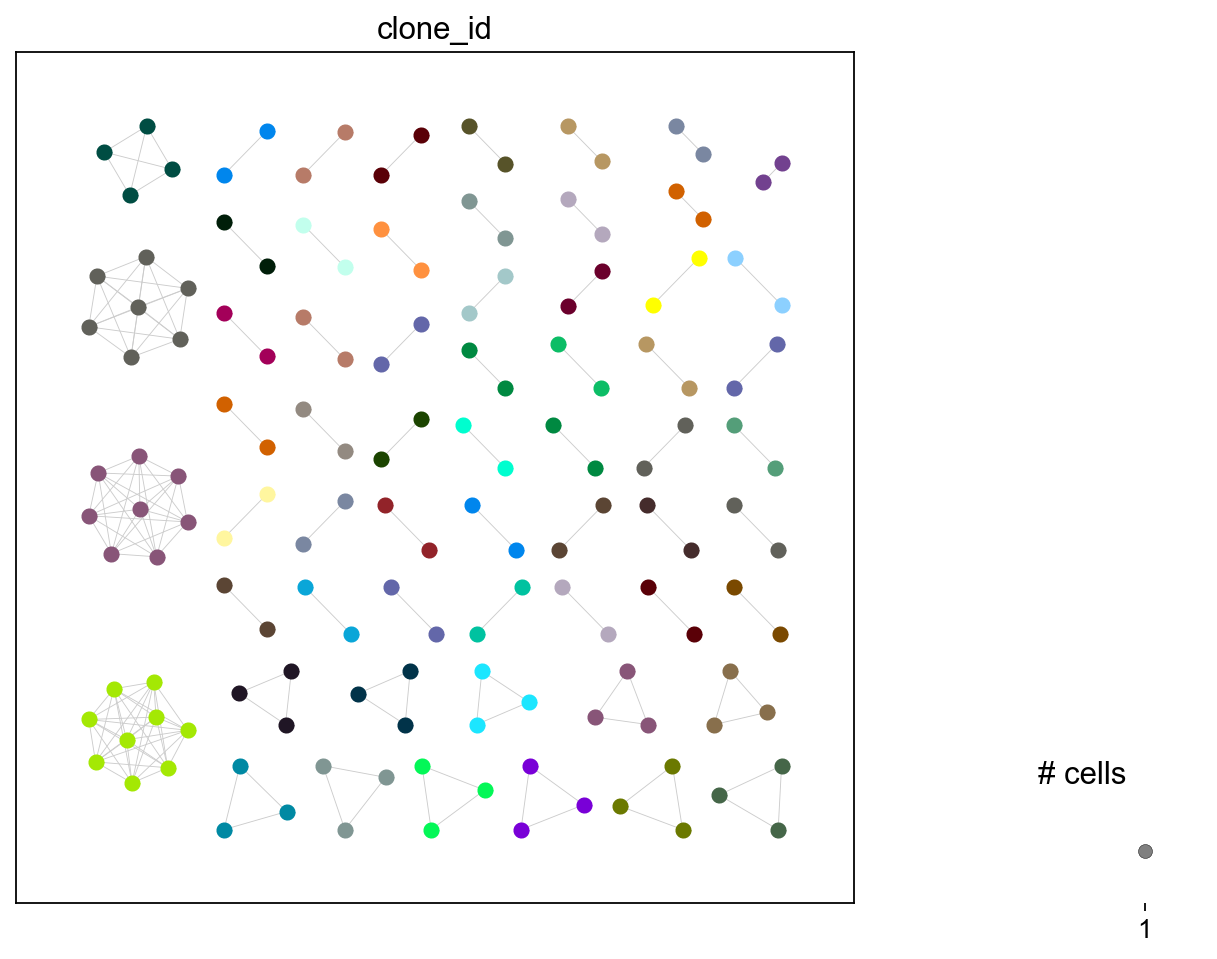 ../../_images/notebooks_polars_7_dandelion_TCR_data_10x_data_polars_51_1.png