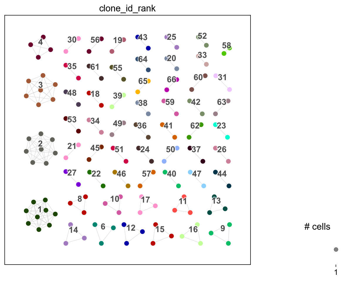 ../../_images/notebooks_polars_7_dandelion_TCR_data_10x_data_polars_53_1.png