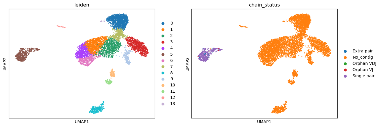 ../_images/notebooks_1b_dandelion_noreannotation-10x_data_36_0.png