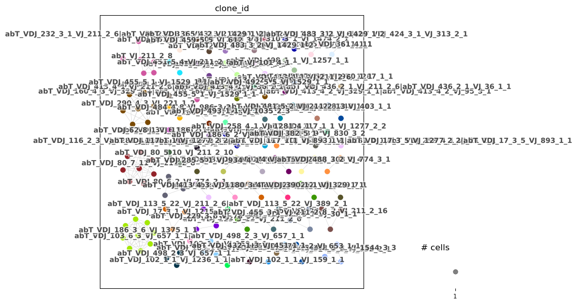 ../_images/notebooks_1c_dandelion_scirpy_32_1.png