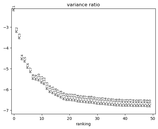 ../_images/notebooks_2_dandelion_filtering-10x_data_32_0.png