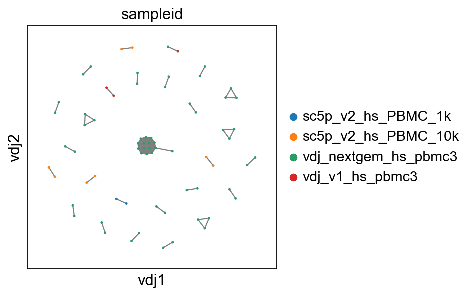 ../_images/notebooks_4_dandelion_visualization-10x_data_15_1.png