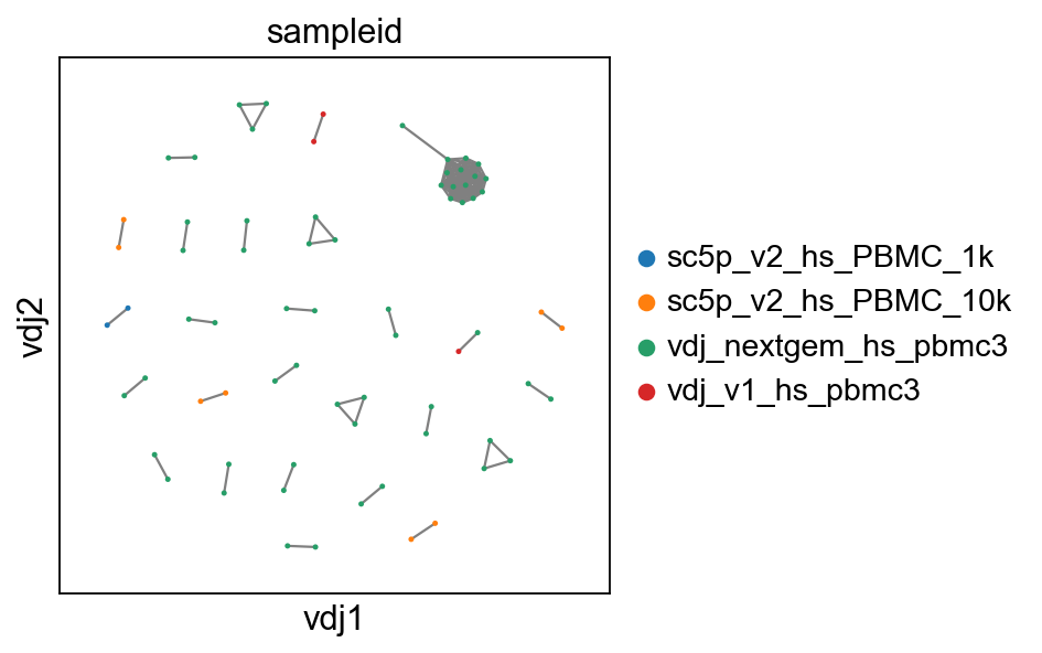 ../_images/notebooks_4_dandelion_visualization-10x_data_17_2.png