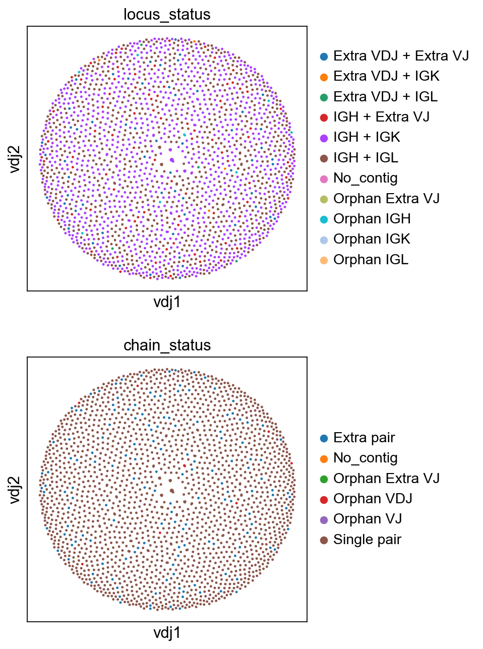 ../_images/notebooks_4_dandelion_visualization-10x_data_23_0.png