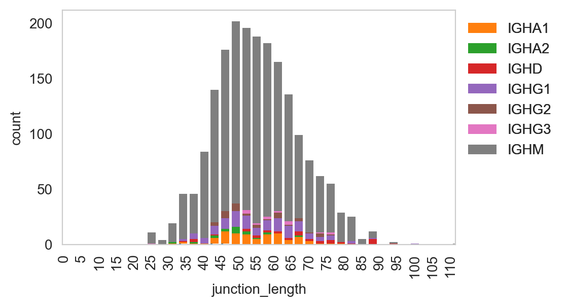 ../_images/notebooks_4_dandelion_visualization-10x_data_48_0.png