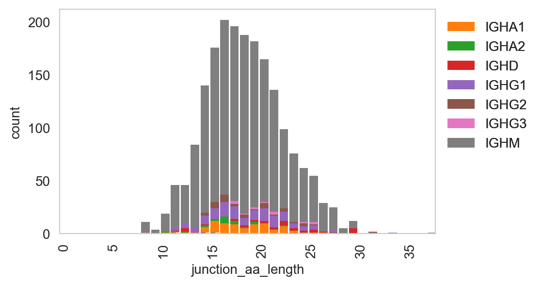 ../_images/notebooks_4_dandelion_visualization-10x_data_49_0.png
