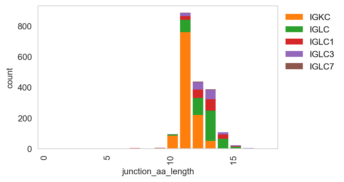 ../_images/notebooks_4_dandelion_visualization-10x_data_50_0.png