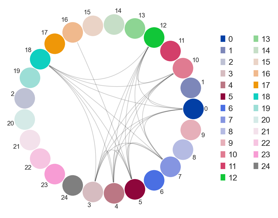 ../_images/notebooks_4_dandelion_visualization-10x_data_53_0.png