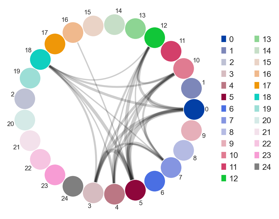 ../_images/notebooks_4_dandelion_visualization-10x_data_56_1.png