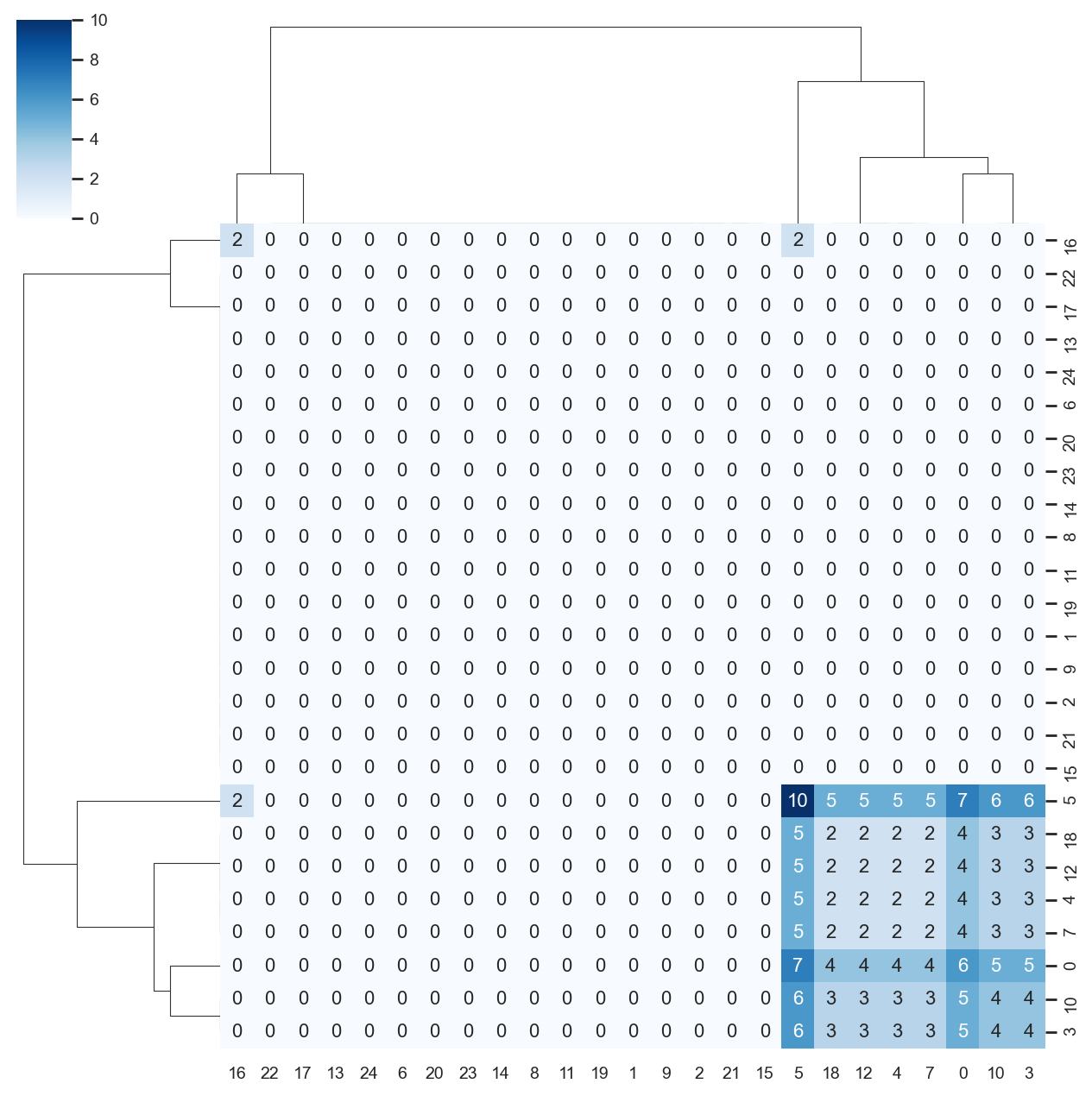 ../_images/notebooks_4_dandelion_visualization-10x_data_59_0.png