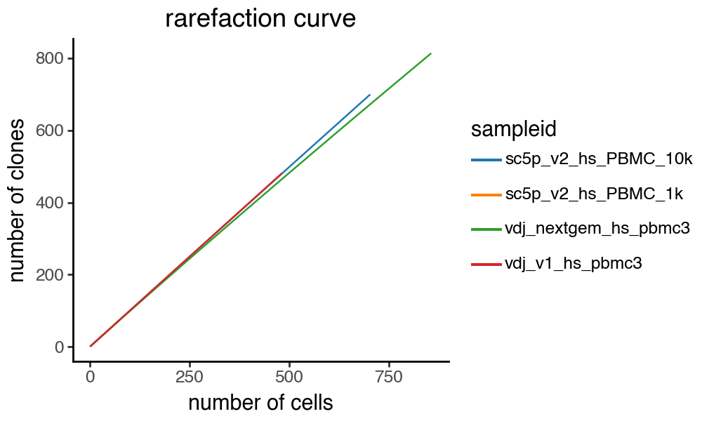 ../_images/notebooks_5_dandelion_diversity_and_mutation-10x_data_30_2.png