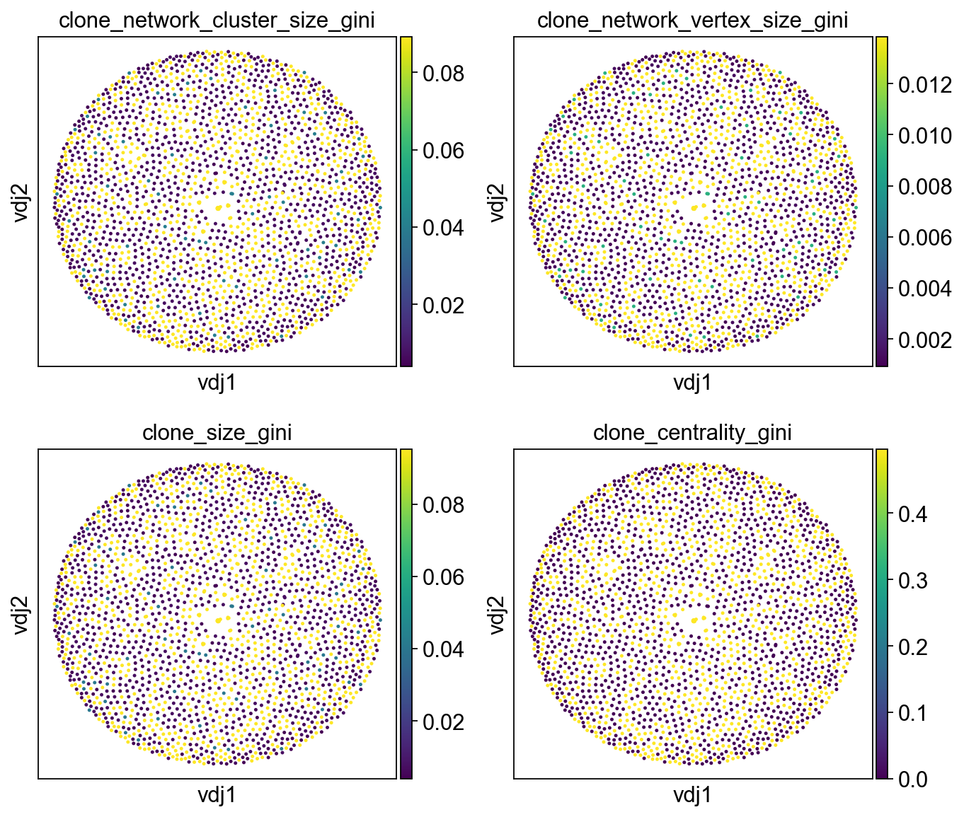 ../_images/notebooks_5_dandelion_diversity_and_mutation-10x_data_34_0.png