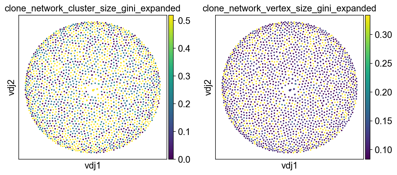 ../_images/notebooks_5_dandelion_diversity_and_mutation-10x_data_37_0.png