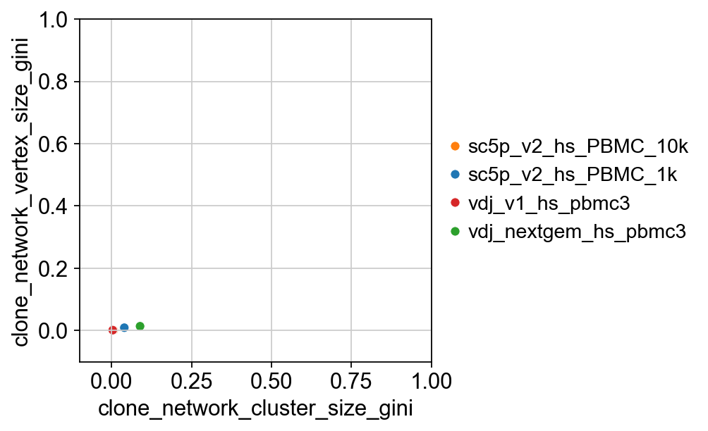 ../_images/notebooks_5_dandelion_diversity_and_mutation-10x_data_41_1.png
