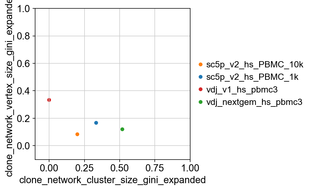 ../_images/notebooks_5_dandelion_diversity_and_mutation-10x_data_42_1.png