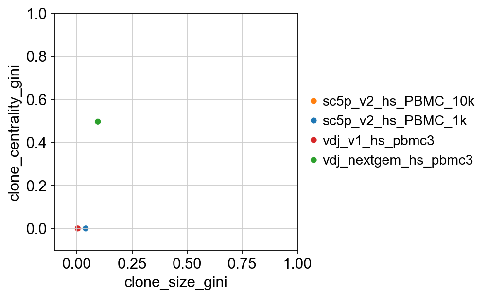../_images/notebooks_5_dandelion_diversity_and_mutation-10x_data_45_1.png