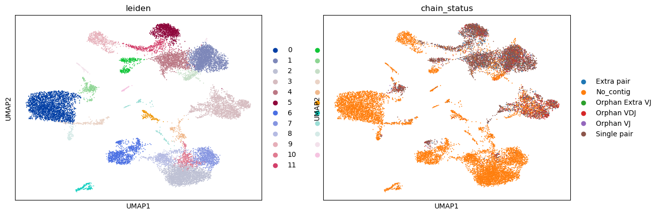 ../_images/notebooks_7_dandelion_TCR_data_10x_data_44_0.png