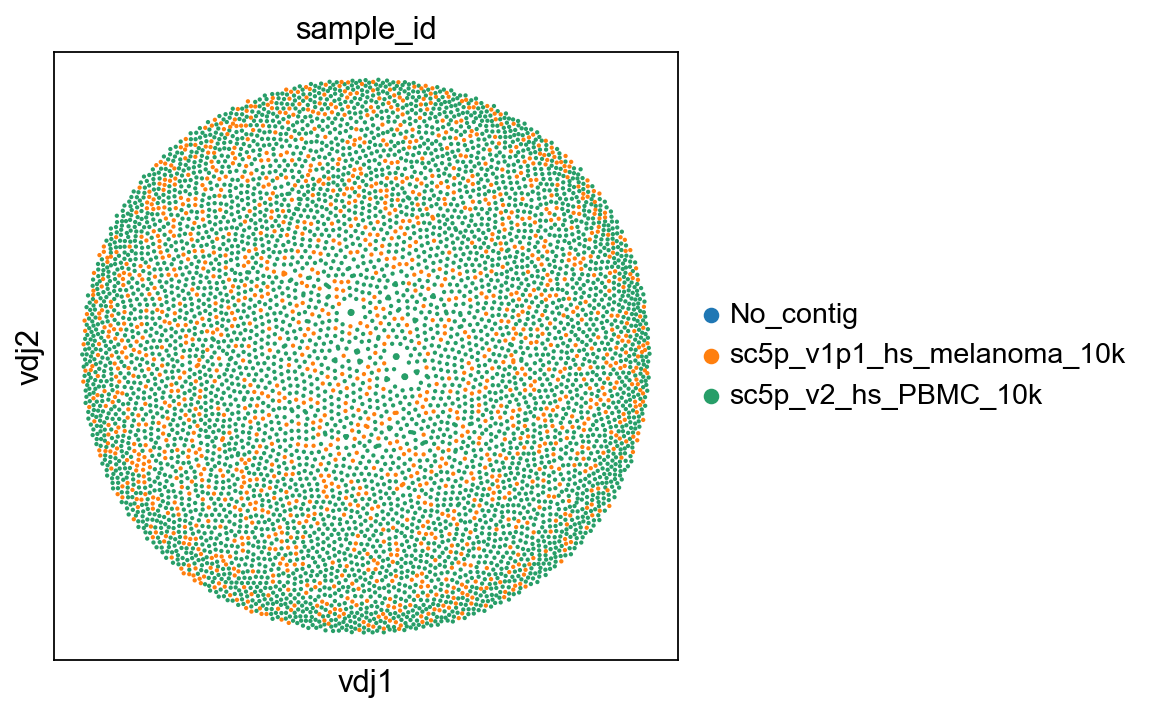 ../_images/notebooks_7_dandelion_TCR_data_10x_data_55_0.png