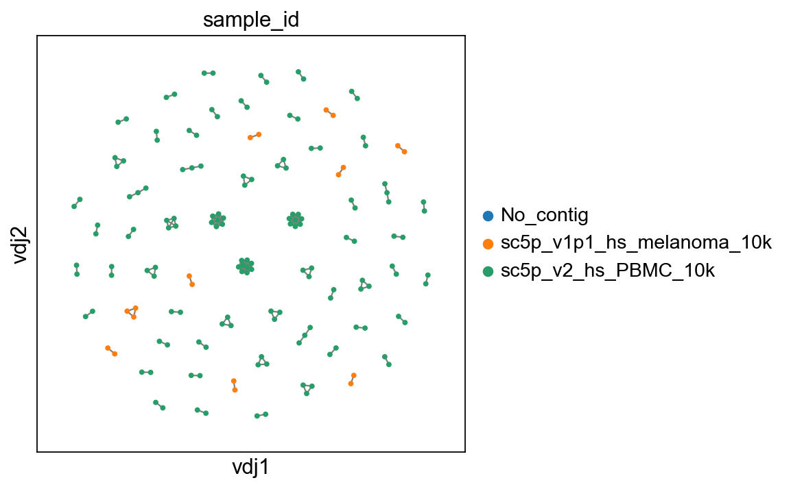 ../_images/notebooks_7_dandelion_TCR_data_10x_data_59_0.png