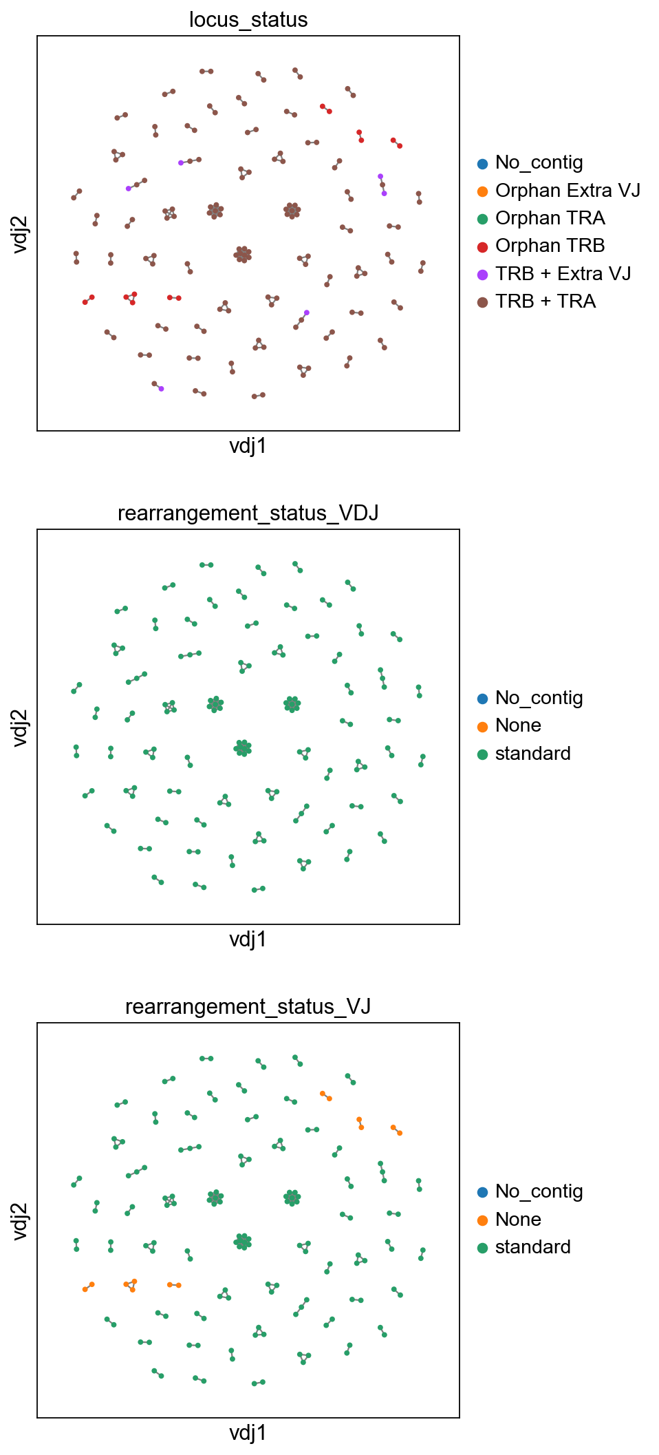 ../_images/notebooks_7_dandelion_TCR_data_10x_data_60_0.png