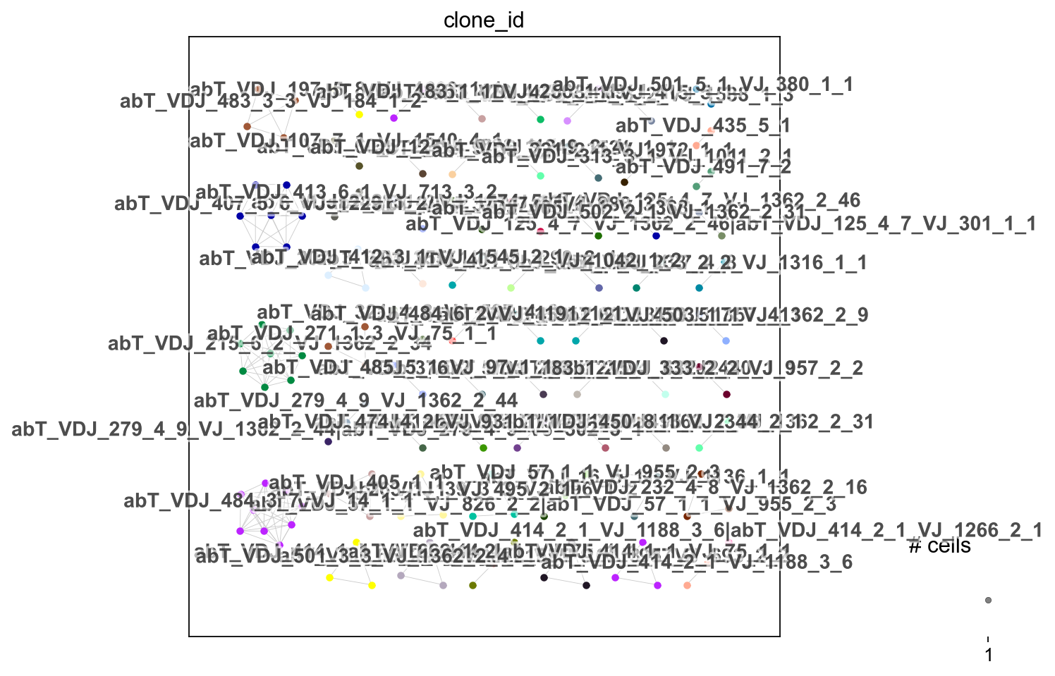 ../_images/notebooks_7_dandelion_TCR_data_10x_data_62_1.png