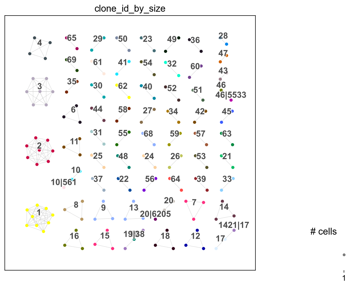 ../_images/notebooks_7_dandelion_TCR_data_10x_data_64_1.png