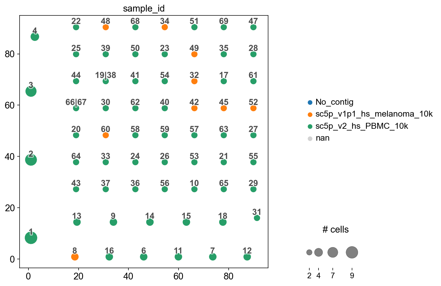 ../_images/notebooks_7_dandelion_TCR_data_10x_data_66_1.png