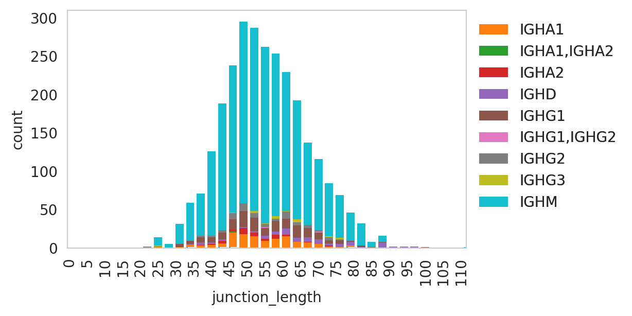../_images/notebooks_Q3-analysis_35_1.png