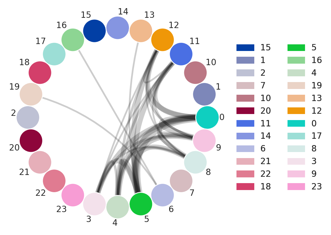../_images/notebooks_Q3-analysis_37_0.png