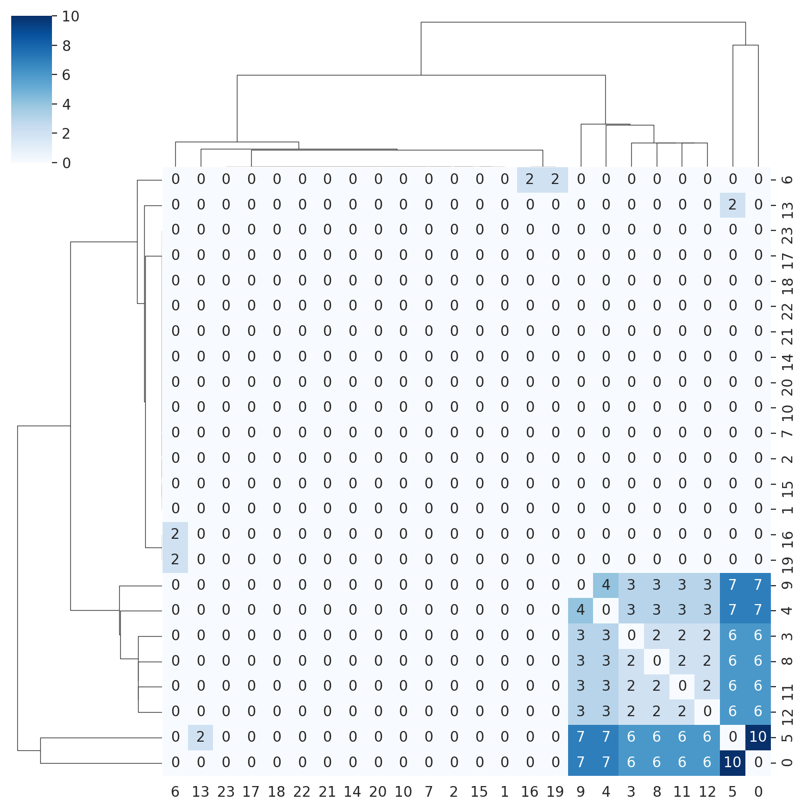 ../_images/notebooks_Q3-analysis_39_0.png